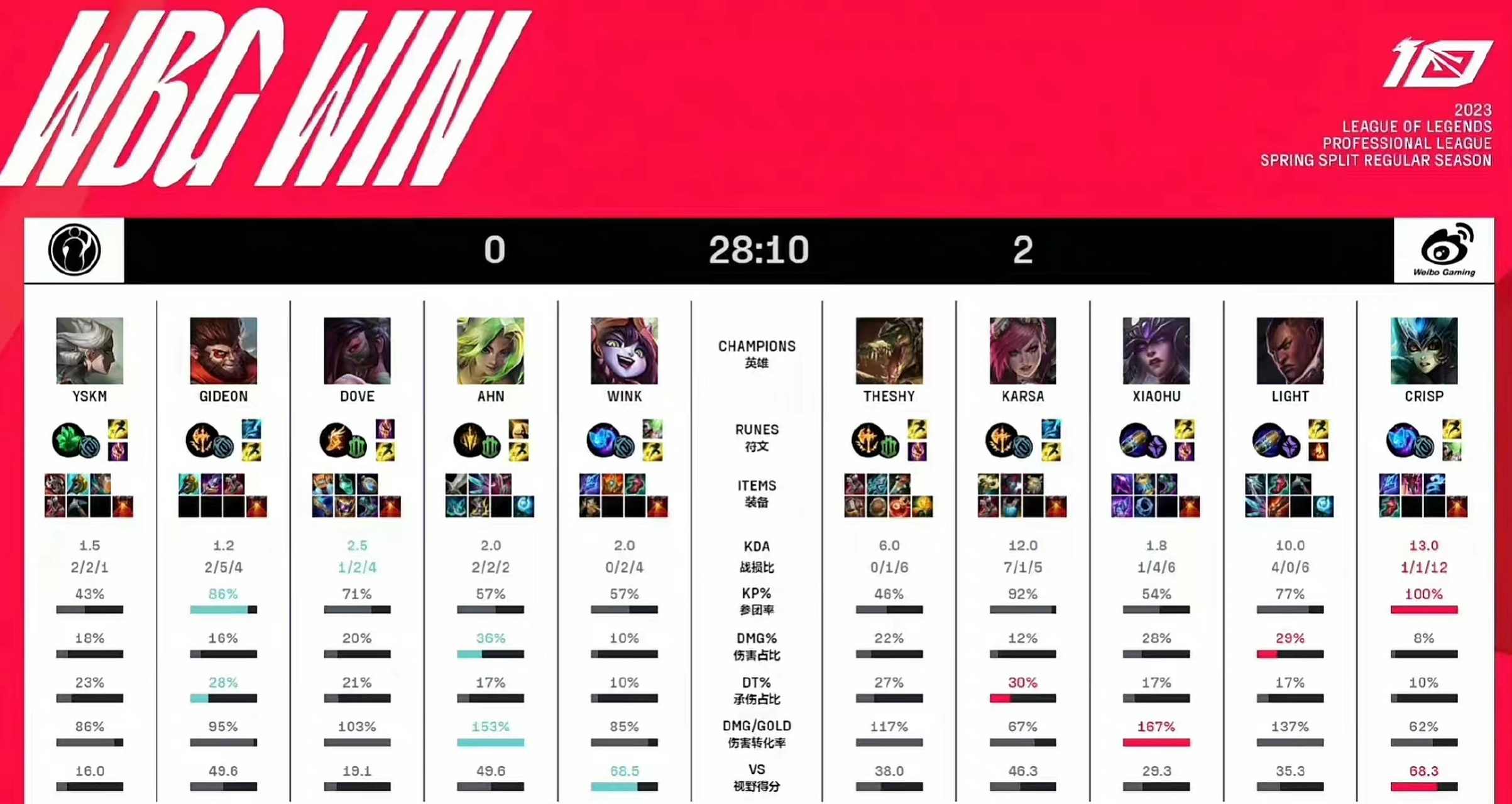 关于Karsa在IG比赛中惊险取胜,挺进下一轮引发热议!的信息 关于Karsa在IG比赛中惊险取胜,挺进下一轮引发热议!的信息