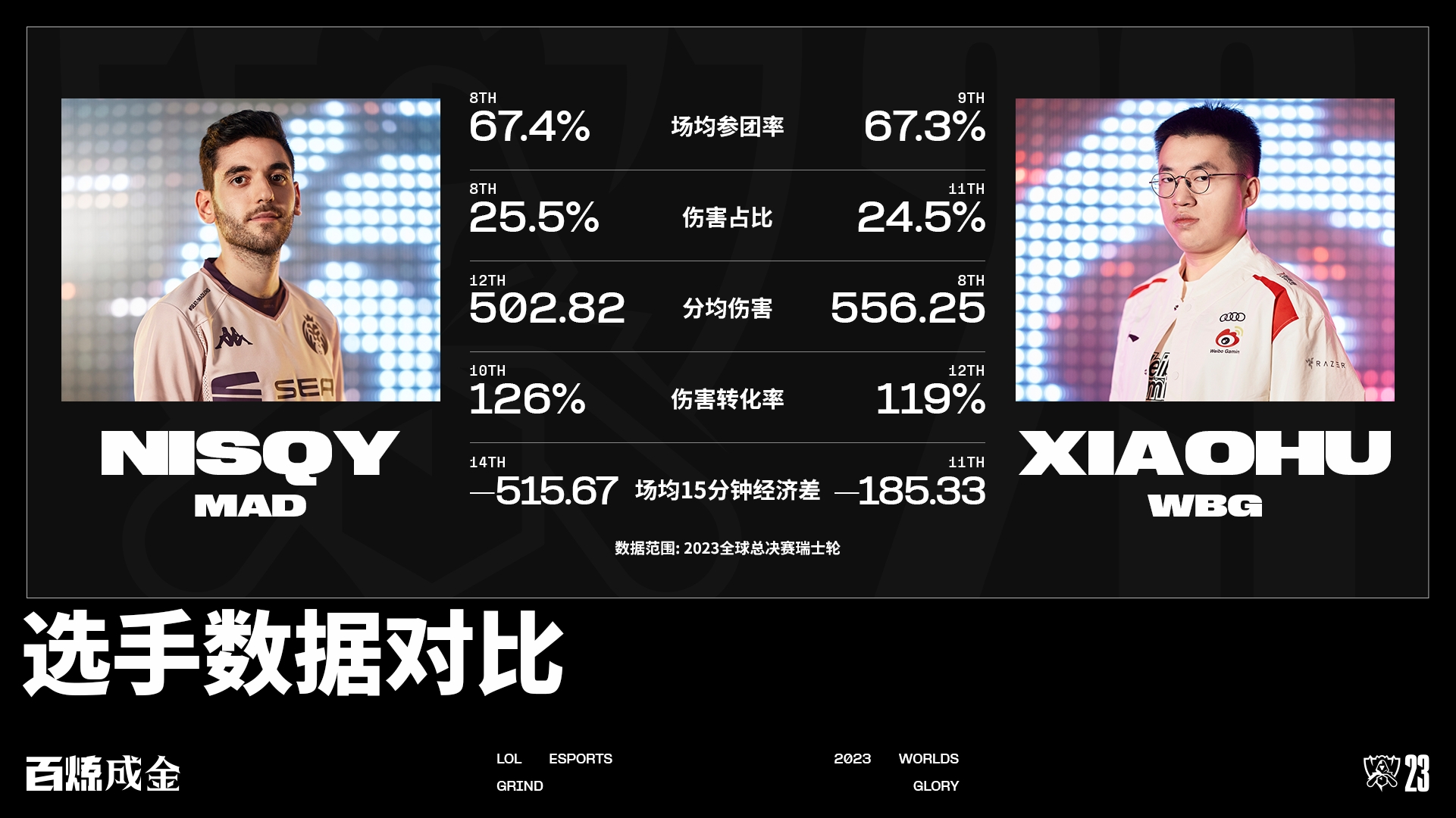  TheShy连续十场比赛得分超过赛事规则更新，瑞士队挑战极限！