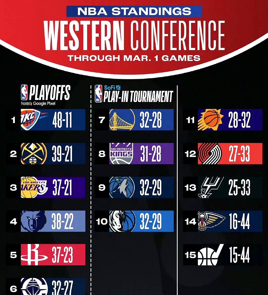 包含赛地聚焦——全明星赛关键时刻热度飙升,皇家社会篮板制胜,更衣室稳定,团队化学反应显著的词条 包含赛地聚焦——全明星赛关键时刻热度飙升,皇家社会篮板制胜,更衣室稳定,团队化学反应显著的词条